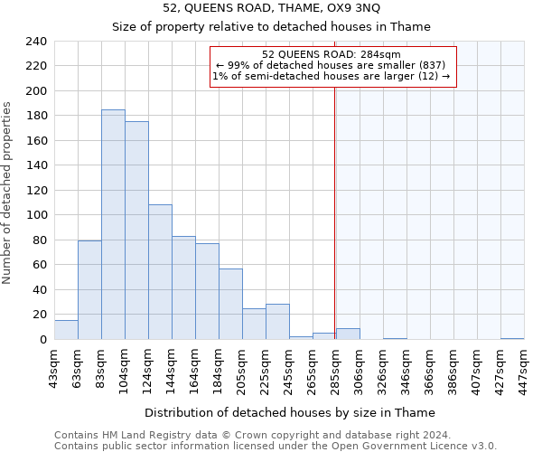 52, QUEENS ROAD, THAME, OX9 3NQ: Size of property relative to detached houses in Thame