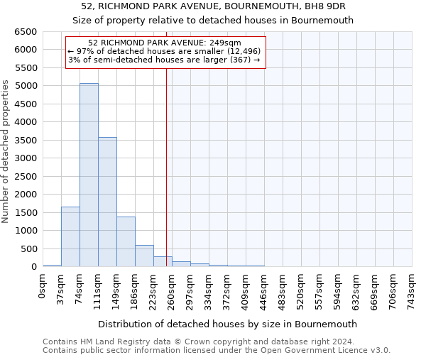 52, RICHMOND PARK AVENUE, BOURNEMOUTH, BH8 9DR: Size of property relative to detached houses in Bournemouth