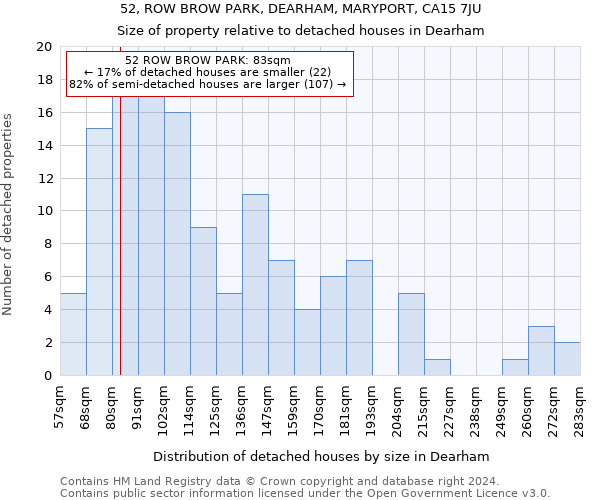 52, ROW BROW PARK, DEARHAM, MARYPORT, CA15 7JU: Size of property relative to detached houses in Dearham