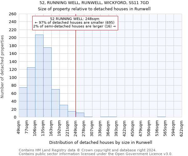 52, RUNNING WELL, RUNWELL, WICKFORD, SS11 7GD: Size of property relative to detached houses in Runwell