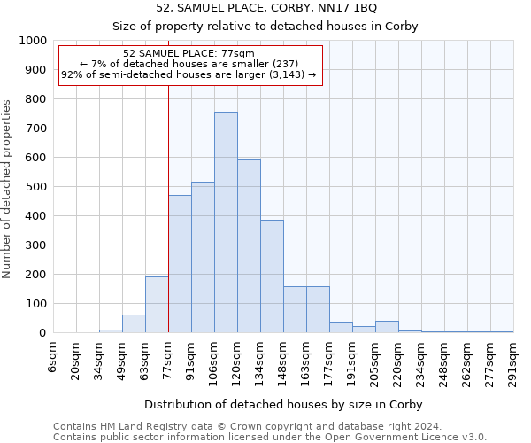 52, SAMUEL PLACE, CORBY, NN17 1BQ: Size of property relative to detached houses in Corby