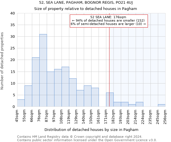 52, SEA LANE, PAGHAM, BOGNOR REGIS, PO21 4UJ: Size of property relative to detached houses in Pagham