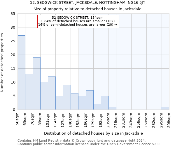 52, SEDGWICK STREET, JACKSDALE, NOTTINGHAM, NG16 5JY: Size of property relative to detached houses in Jacksdale