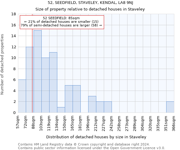 52, SEEDFIELD, STAVELEY, KENDAL, LA8 9NJ: Size of property relative to detached houses in Staveley