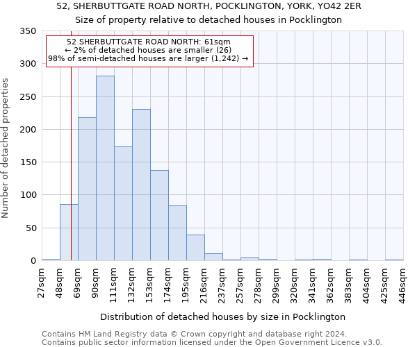 52, SHERBUTTGATE ROAD NORTH, POCKLINGTON, YORK, YO42 2ER: Size of property relative to detached houses in Pocklington