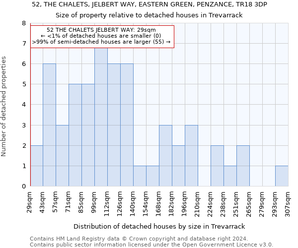 52, THE CHALETS, JELBERT WAY, EASTERN GREEN, PENZANCE, TR18 3DP: Size of property relative to detached houses in Trevarrack