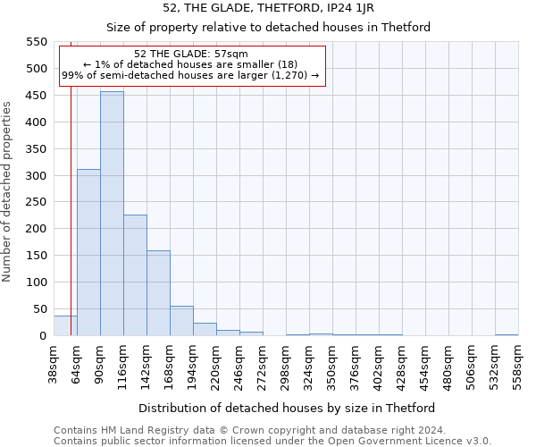 52, THE GLADE, THETFORD, IP24 1JR: Size of property relative to detached houses in Thetford