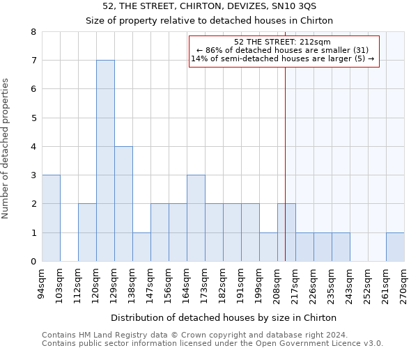 52, THE STREET, CHIRTON, DEVIZES, SN10 3QS: Size of property relative to detached houses in Chirton