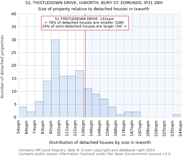 52, THISTLEDOWN DRIVE, IXWORTH, BURY ST. EDMUNDS, IP31 2NH: Size of property relative to detached houses in Ixworth