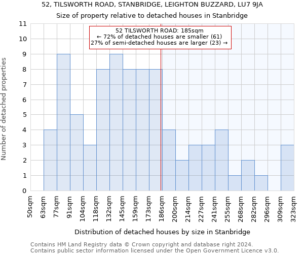 52, TILSWORTH ROAD, STANBRIDGE, LEIGHTON BUZZARD, LU7 9JA: Size of property relative to detached houses in Stanbridge