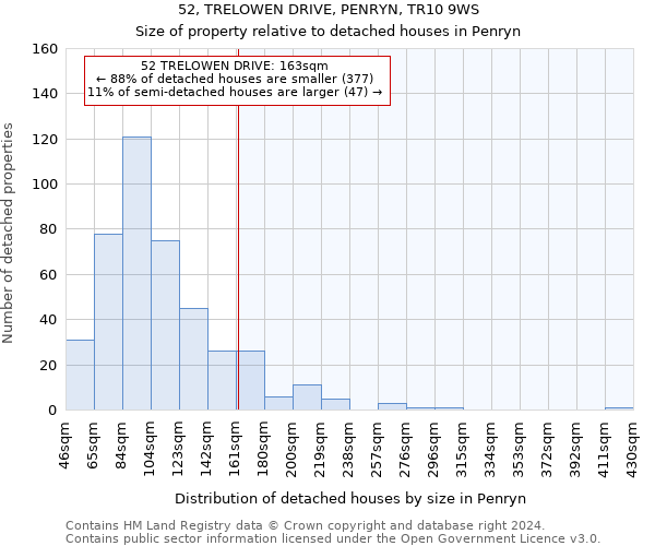 52, TRELOWEN DRIVE, PENRYN, TR10 9WS: Size of property relative to detached houses in Penryn