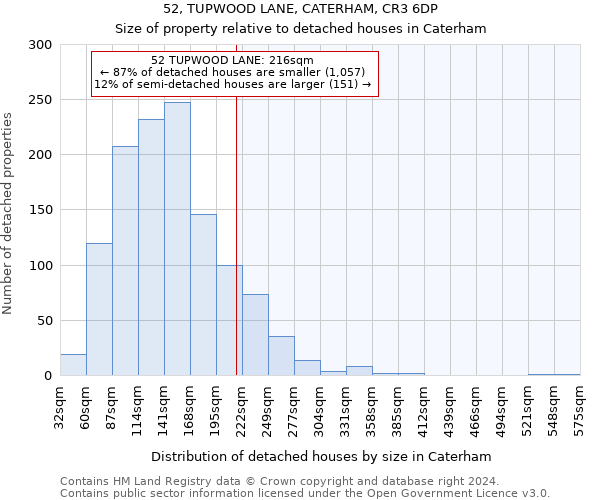 52, TUPWOOD LANE, CATERHAM, CR3 6DP: Size of property relative to detached houses in Caterham