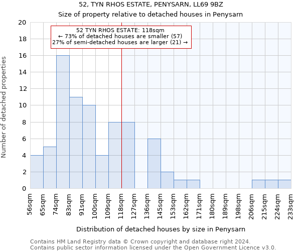 52, TYN RHOS ESTATE, PENYSARN, LL69 9BZ: Size of property relative to detached houses in Penysarn