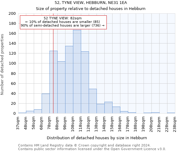 52, TYNE VIEW, HEBBURN, NE31 1EA: Size of property relative to detached houses in Hebburn