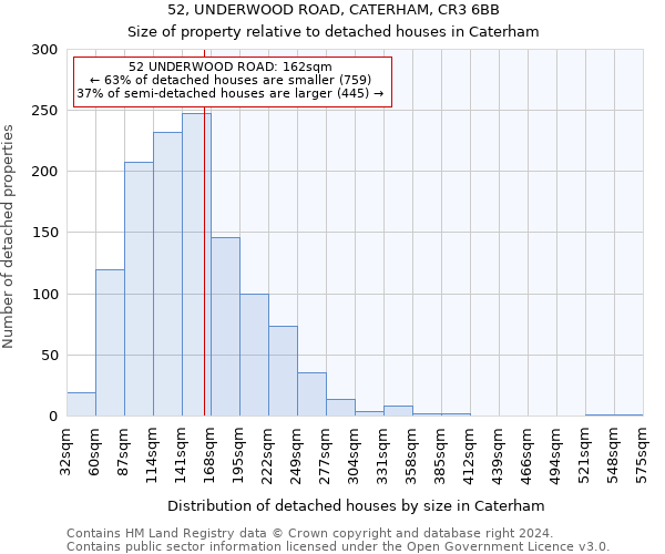 52, UNDERWOOD ROAD, CATERHAM, CR3 6BB: Size of property relative to detached houses in Caterham