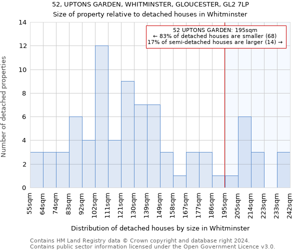 52, UPTONS GARDEN, WHITMINSTER, GLOUCESTER, GL2 7LP: Size of property relative to detached houses in Whitminster