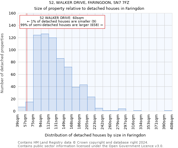 52, WALKER DRIVE, FARINGDON, SN7 7FZ: Size of property relative to detached houses in Faringdon