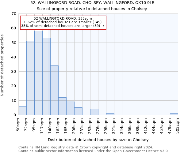 52, WALLINGFORD ROAD, CHOLSEY, WALLINGFORD, OX10 9LB: Size of property relative to detached houses in Cholsey