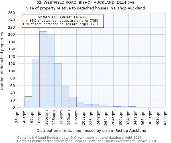 52, WESTFIELD ROAD, BISHOP AUCKLAND, DL14 6AE: Size of property relative to detached houses in Bishop Auckland