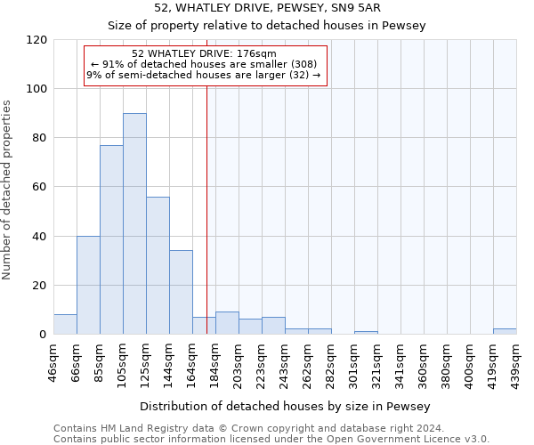 52, WHATLEY DRIVE, PEWSEY, SN9 5AR: Size of property relative to detached houses in Pewsey