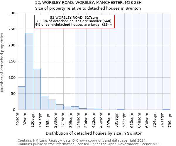 52, WORSLEY ROAD, WORSLEY, MANCHESTER, M28 2SH: Size of property relative to detached houses in Swinton