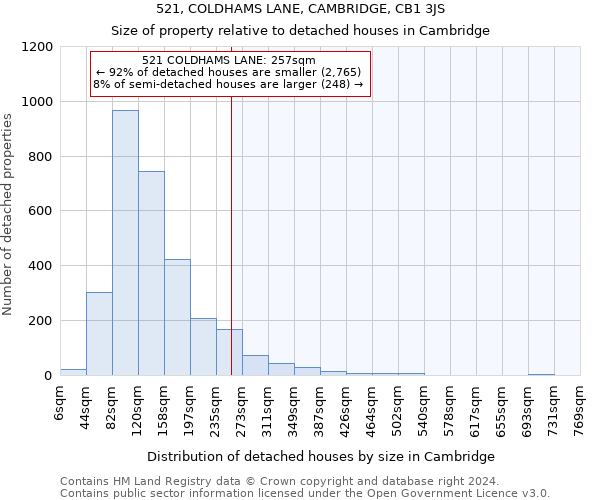 521, COLDHAMS LANE, CAMBRIDGE, CB1 3JS: Size of property relative to detached houses in Cambridge