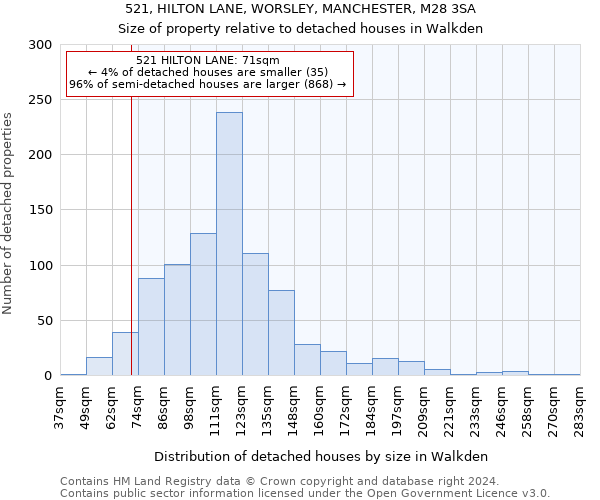 521, HILTON LANE, WORSLEY, MANCHESTER, M28 3SA: Size of property relative to detached houses in Walkden