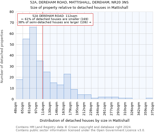 52A, DEREHAM ROAD, MATTISHALL, DEREHAM, NR20 3NS: Size of property relative to detached houses in Mattishall