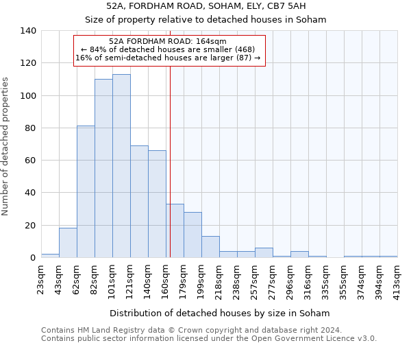 52A, FORDHAM ROAD, SOHAM, ELY, CB7 5AH: Size of property relative to detached houses in Soham