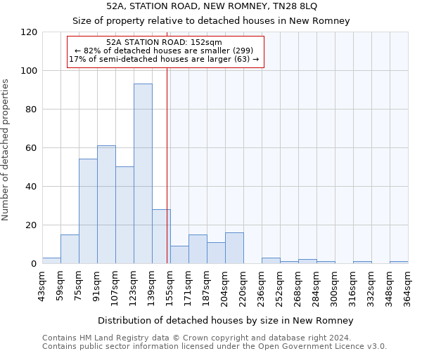 52A, STATION ROAD, NEW ROMNEY, TN28 8LQ: Size of property relative to detached houses in New Romney