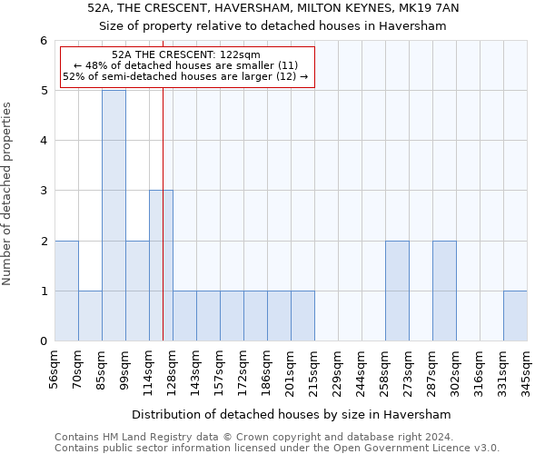 52A, THE CRESCENT, HAVERSHAM, MILTON KEYNES, MK19 7AN: Size of property relative to detached houses in Haversham