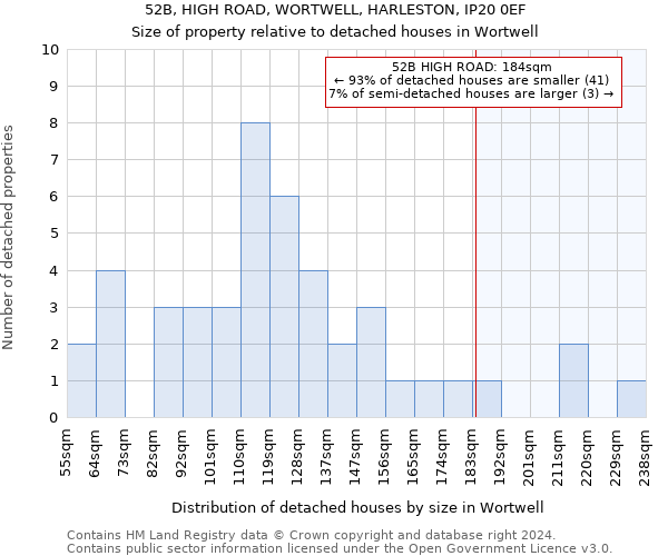 52B, HIGH ROAD, WORTWELL, HARLESTON, IP20 0EF: Size of property relative to detached houses in Wortwell