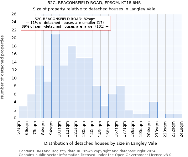 52C, BEACONSFIELD ROAD, EPSOM, KT18 6HS: Size of property relative to detached houses in Langley Vale