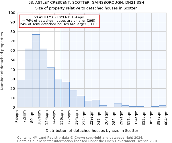 53, ASTLEY CRESCENT, SCOTTER, GAINSBOROUGH, DN21 3SH: Size of property relative to detached houses in Scotter