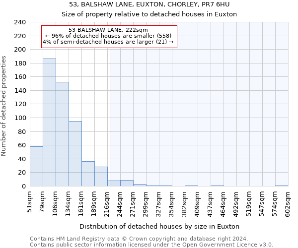 53, BALSHAW LANE, EUXTON, CHORLEY, PR7 6HU: Size of property relative to detached houses in Euxton