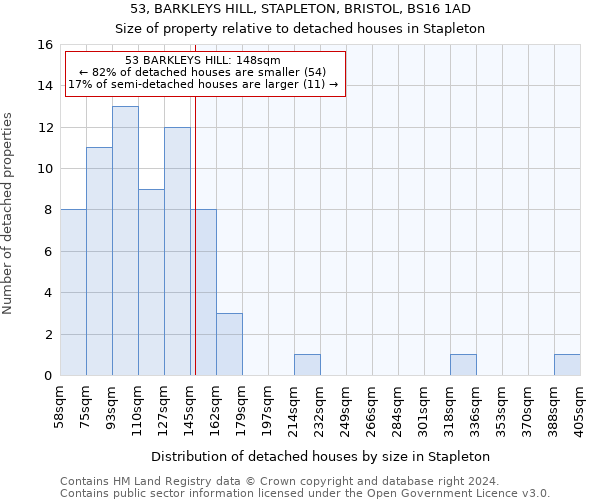 53, BARKLEYS HILL, STAPLETON, BRISTOL, BS16 1AD: Size of property relative to detached houses in Stapleton