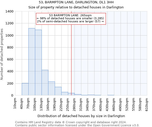 53, BARMPTON LANE, DARLINGTON, DL1 3HH: Size of property relative to detached houses in Darlington