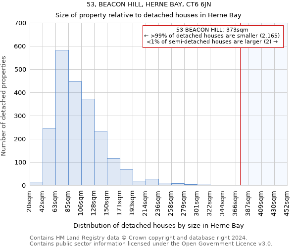 53, BEACON HILL, HERNE BAY, CT6 6JN: Size of property relative to detached houses in Herne Bay