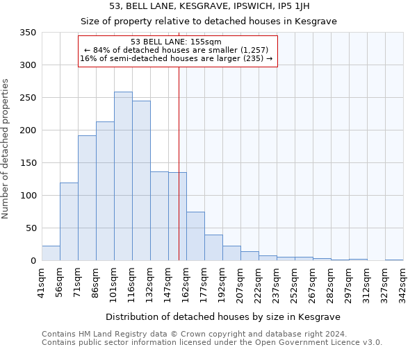 53, BELL LANE, KESGRAVE, IPSWICH, IP5 1JH: Size of property relative to detached houses in Kesgrave