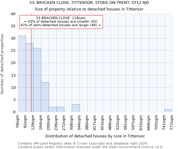 53, BRACKEN CLOSE, TITTENSOR, STOKE-ON-TRENT, ST12 9JD: Size of property relative to detached houses in Tittensor