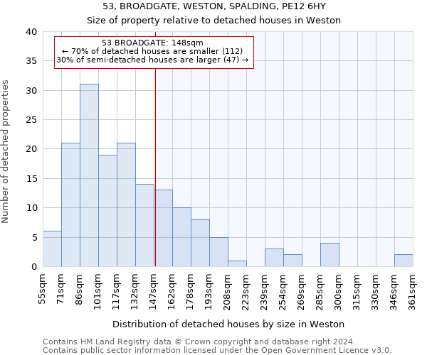 53, BROADGATE, WESTON, SPALDING, PE12 6HY: Size of property relative to detached houses in Weston