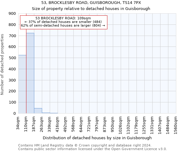 53, BROCKLESBY ROAD, GUISBOROUGH, TS14 7PX: Size of property relative to detached houses in Guisborough