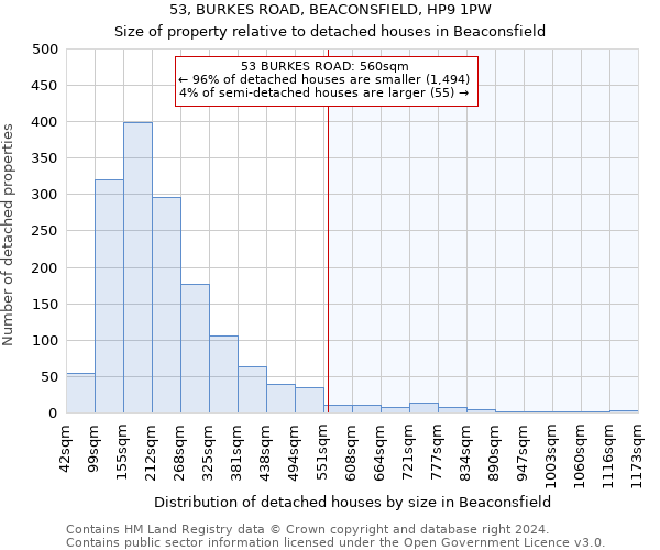 53, BURKES ROAD, BEACONSFIELD, HP9 1PW: Size of property relative to detached houses in Beaconsfield