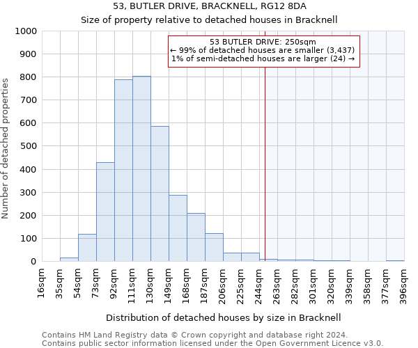 53, BUTLER DRIVE, BRACKNELL, RG12 8DA: Size of property relative to detached houses in Bracknell