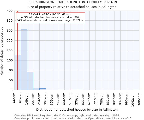 53, CARRINGTON ROAD, ADLINGTON, CHORLEY, PR7 4RN: Size of property relative to detached houses in Adlington