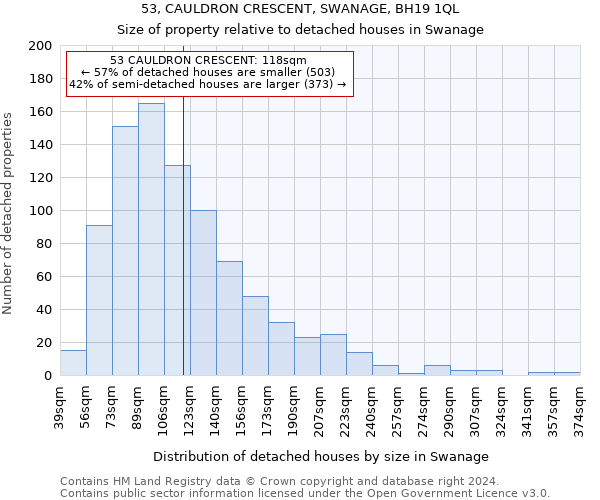 53, CAULDRON CRESCENT, SWANAGE, BH19 1QL: Size of property relative to detached houses in Swanage