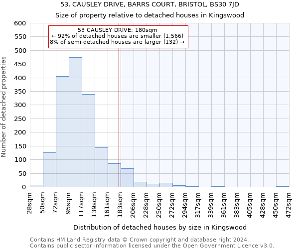 53, CAUSLEY DRIVE, BARRS COURT, BRISTOL, BS30 7JD: Size of property relative to detached houses in Kingswood