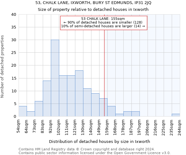 53, CHALK LANE, IXWORTH, BURY ST EDMUNDS, IP31 2JQ: Size of property relative to detached houses in Ixworth