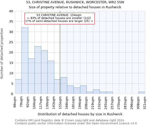 53, CHRISTINE AVENUE, RUSHWICK, WORCESTER, WR2 5SW: Size of property relative to detached houses in Rushwick