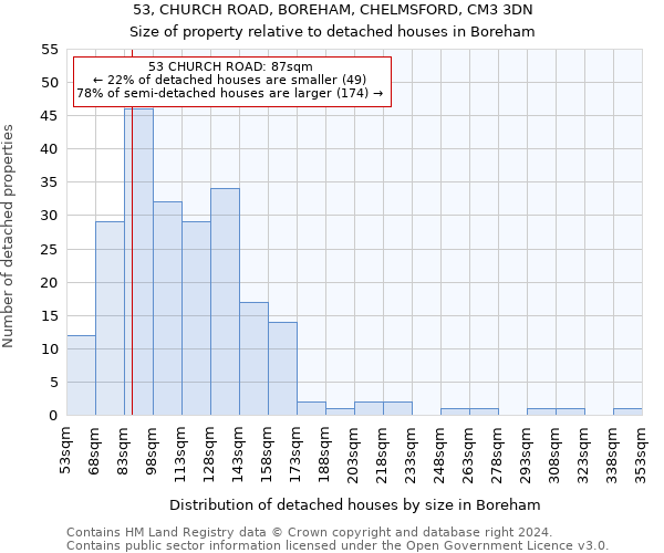 53, CHURCH ROAD, BOREHAM, CHELMSFORD, CM3 3DN: Size of property relative to detached houses in Boreham